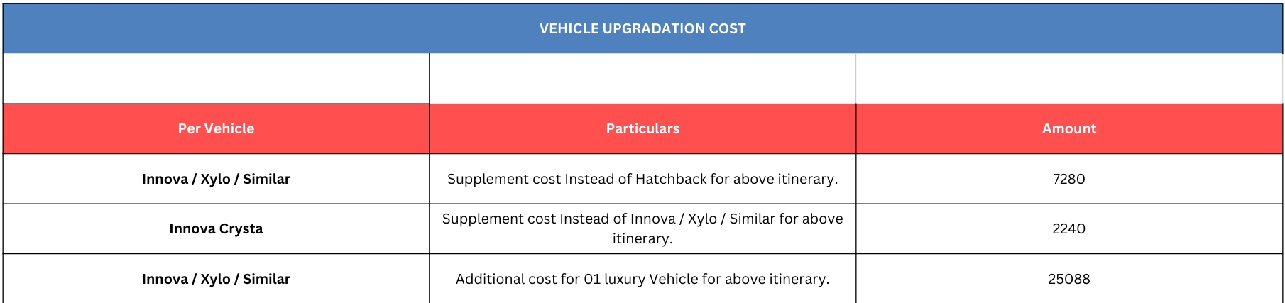 Hotel Price Image